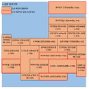 21일 일본 코로나 확진자 현황 (종합)