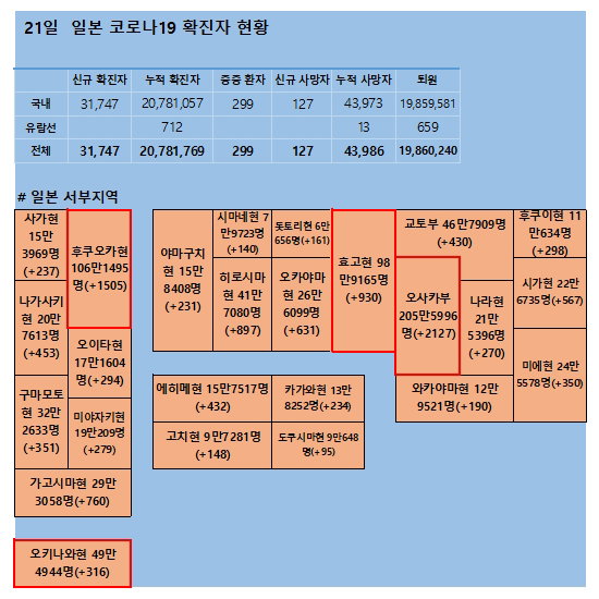 21일 일본 코로나 확진자 현황