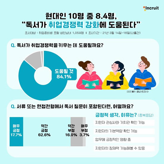 인크루트 독서