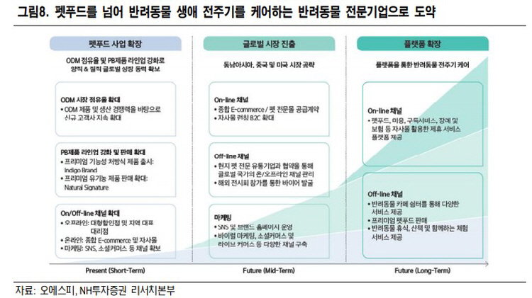 오에스피