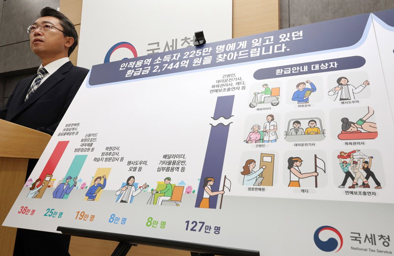 소득세 환급