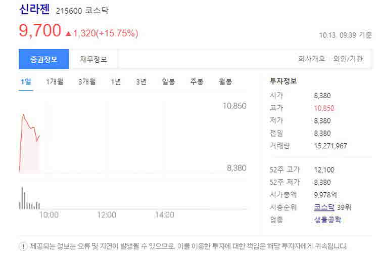 신라젠 주가 2022.10.13