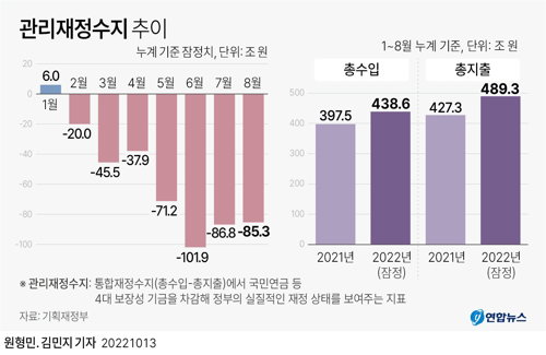 국가채무