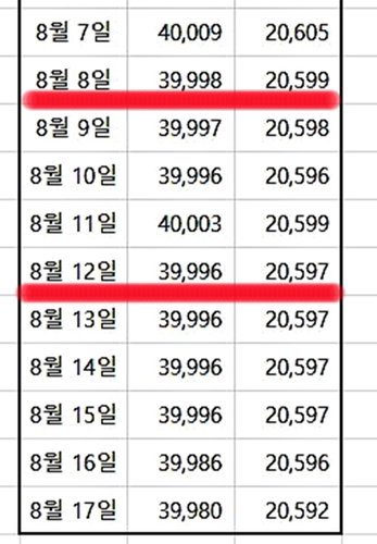 태백시 8월 인구