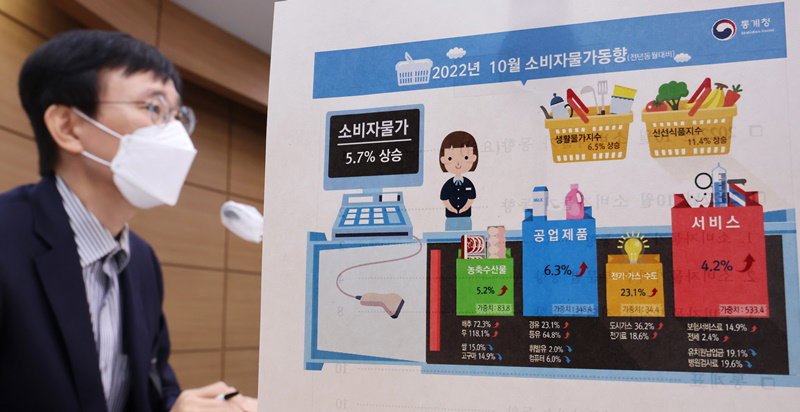 통계청 '소비자물가, 전년 같은 달보다 5.7% 상승'