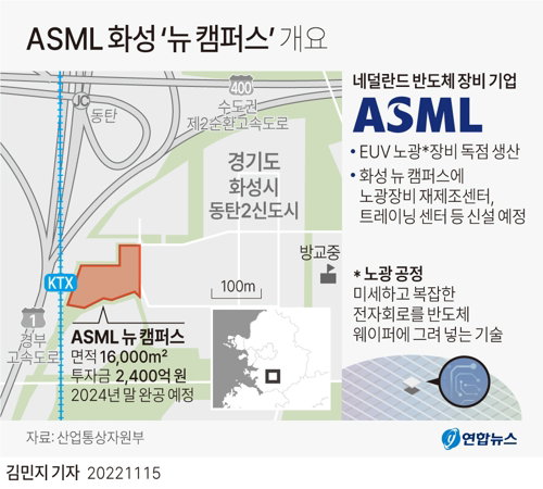 ASML 경기도 화성