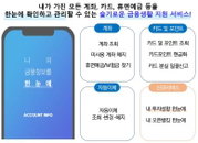 '흩어진 투자성향정보 한눈에' 어카운트인포에 서비스 개시