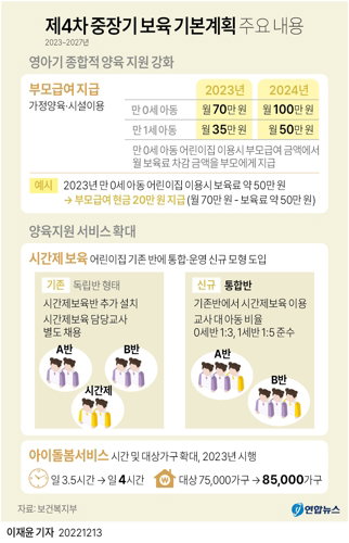 제4차 중장기 보육 기본계획