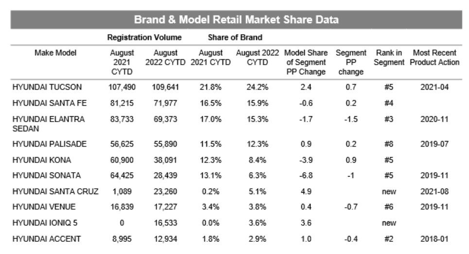 [출처=S&P Global Mobility]