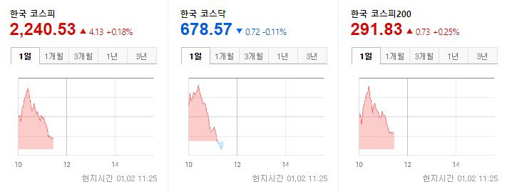한국증시 개장 2023.01.02