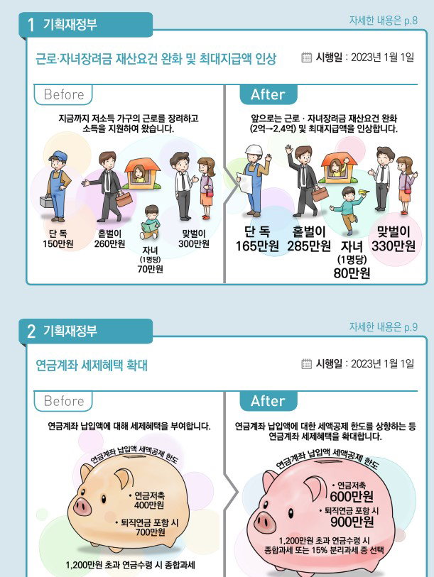 근로장려금