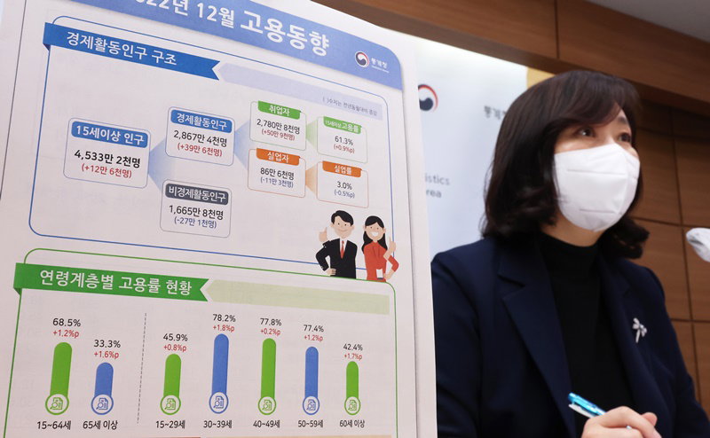 통계청 12월 고용동향 발표 