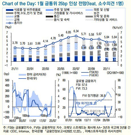 1월 금통위 전망