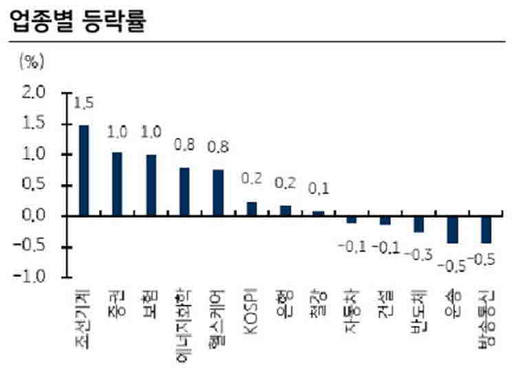 한국증시 마감 2023.01.12