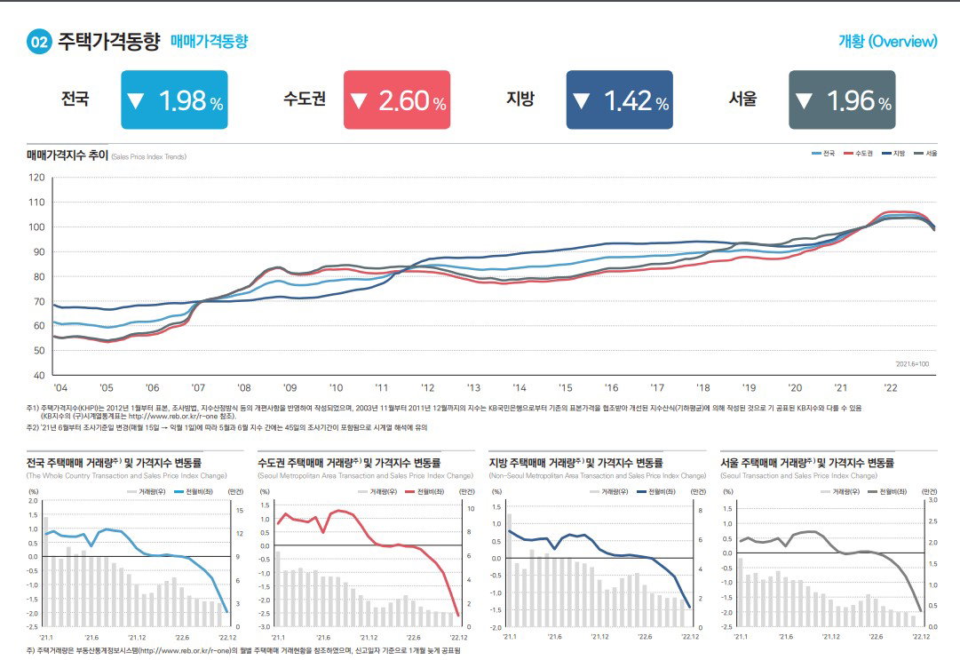 [한국부동산원 제공. 재판매 및 DB 금지]