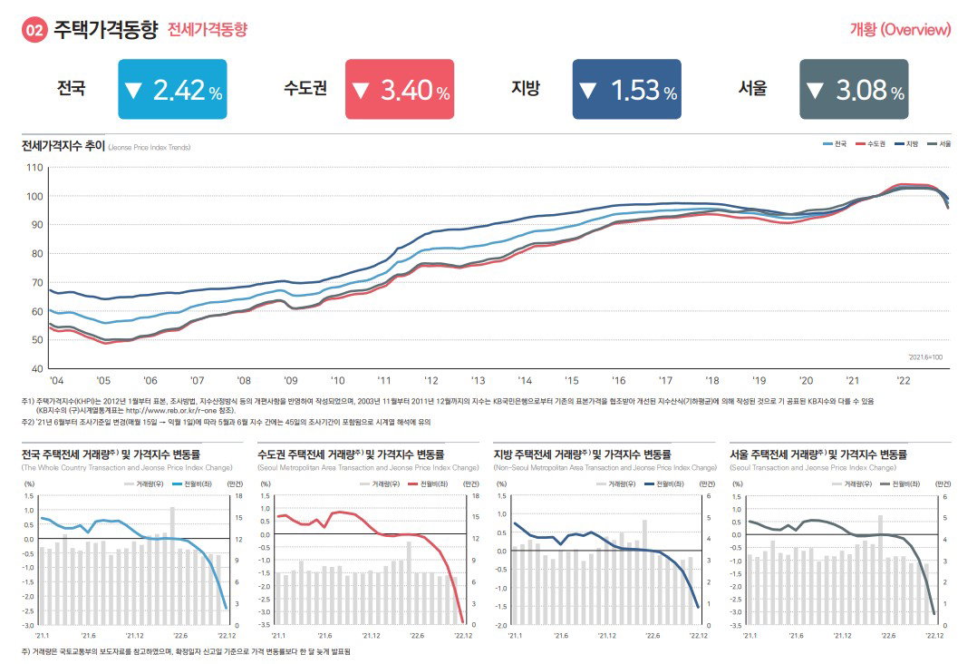 [한국부동산원 제공. 재판매 및 DB 금지]