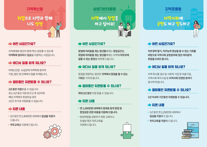 지역주도형 청년일자리사업 