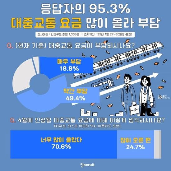 [인크루트 제공]