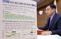 작년 인구 자연감소 역대 최대, 합계 출산율 0.8명 아래로