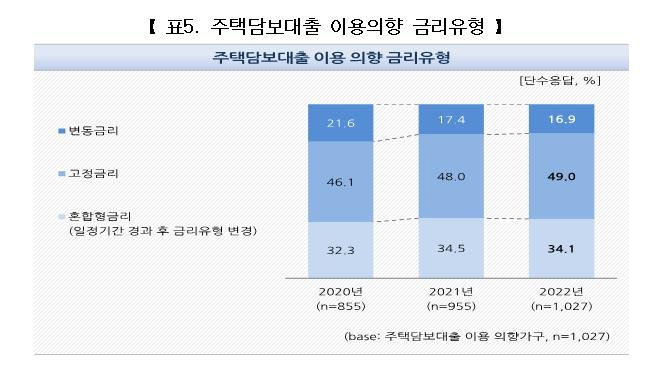 주택금융공사