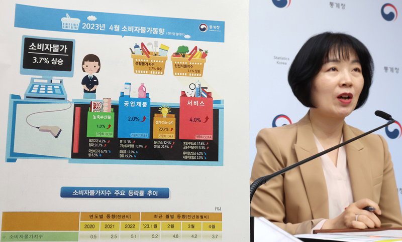 소비자물가
