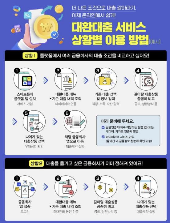 대환대출서비스 상황별 이용 방법 [금융위원회 제공]