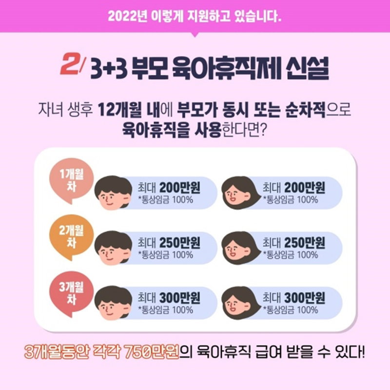 고용노동부가 2023년 신설한 3 3 육아휴직제 [고용노동부 제공]