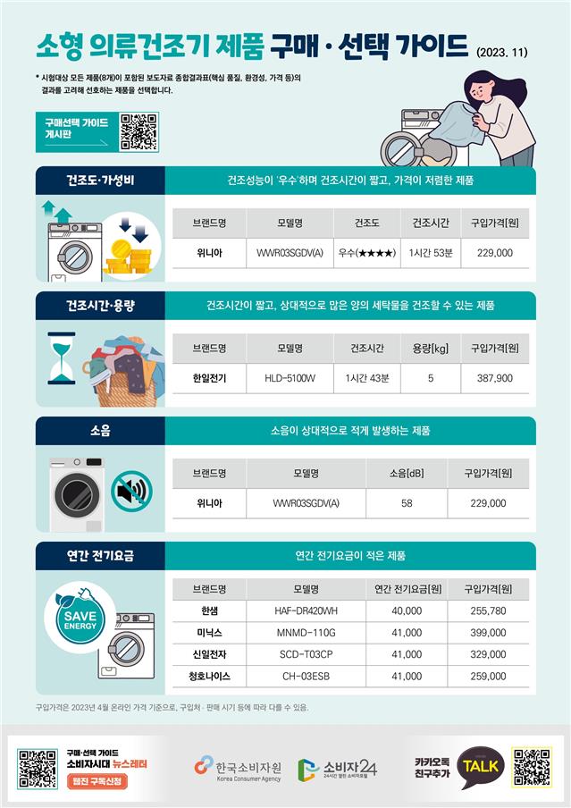 소형 의류건조기 차이 비교