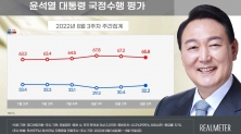 윤석열 대통령 여론조사