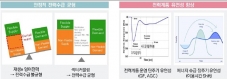 전력-열 섹터커플링 전력계통 기여 효과