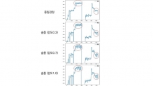 세부 설정에 따라 변화하는 뮤즈 SVS의 인공지능 합성 노래