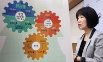 7월 산업활동 '생산 0.7%·소비 3.2%·투자 8.9% 감소'.