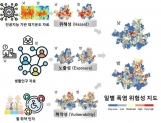 울산과학기술원이 개발한 서울시 폭염 위험성 지도 모식도