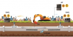 지하 매설 배관 파손 탐지 시스템 모식도