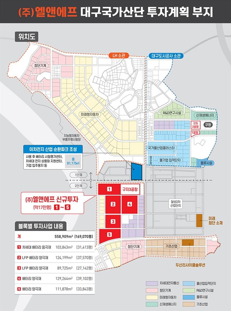 엘앤에프의 대구국가산업단지 내 투자구역 부지