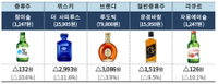 내년 소주 출고가 내려간다, 이유는