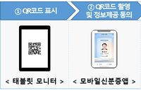 우체국 모바일 운전면허증, 발급 어떻게