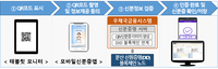 우체국 모바일 운전면허증, 발급 어떻게
