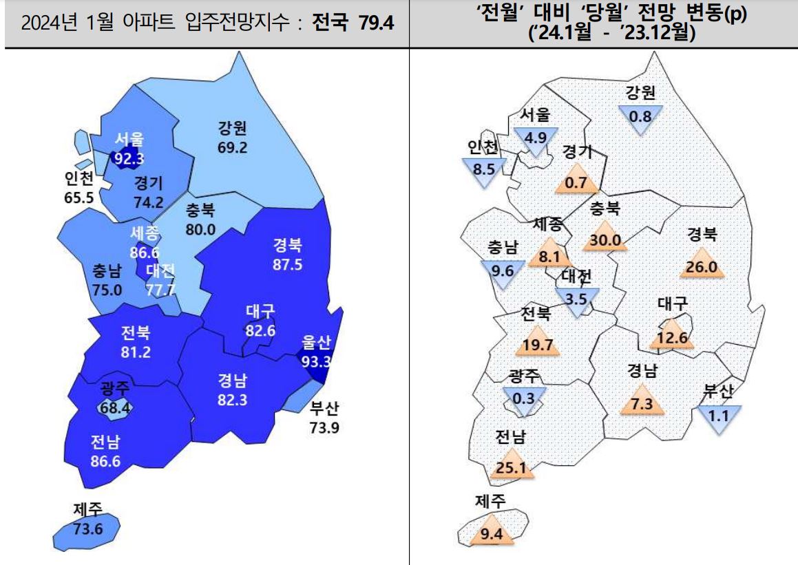 1월 아파트 입주전망지수 