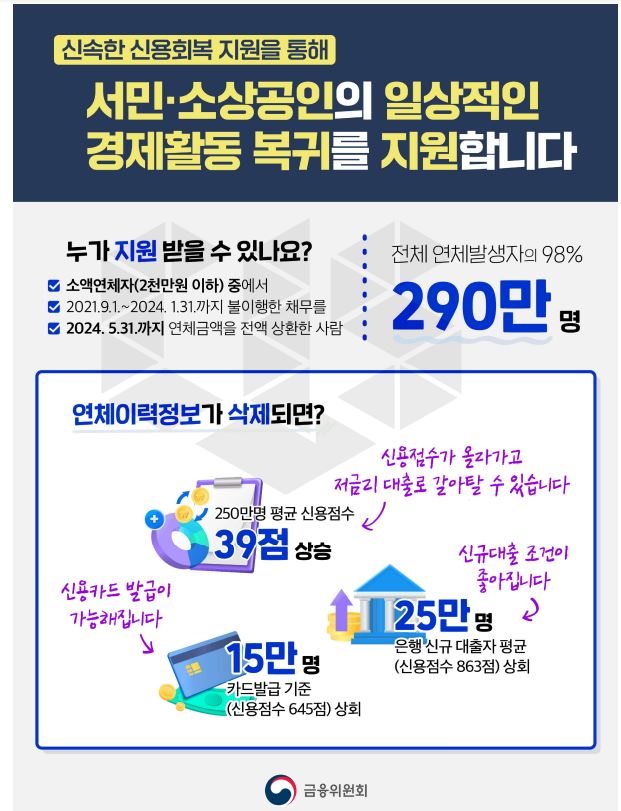신용회복 지원