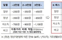 대중교통비 K-패스, 알뜰교통카드보다 좋아지나
