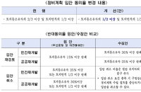 서울시 재개발 완화 '투 트랙'