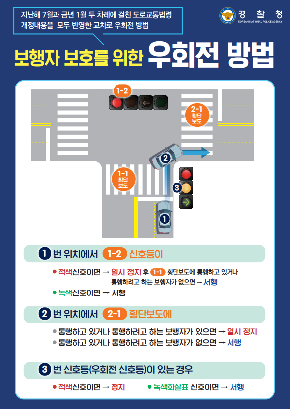 우회전 일시정지 방법