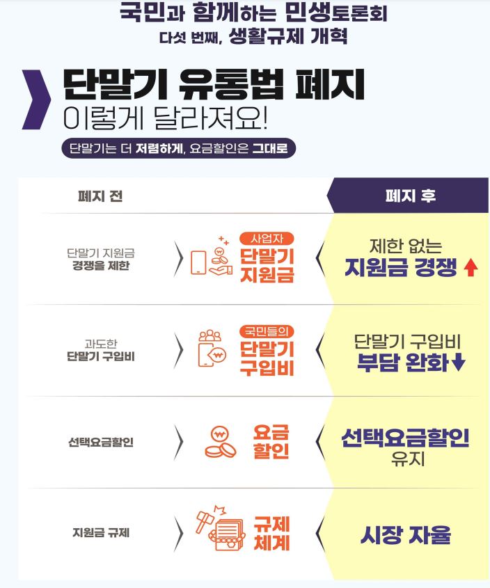 단통법