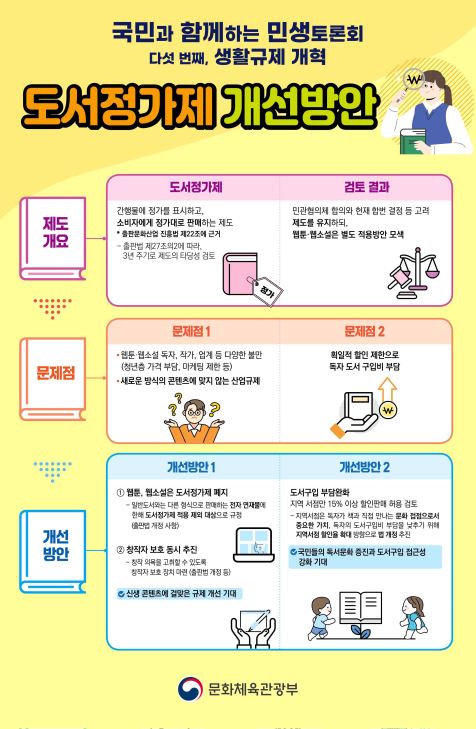 도서정가제