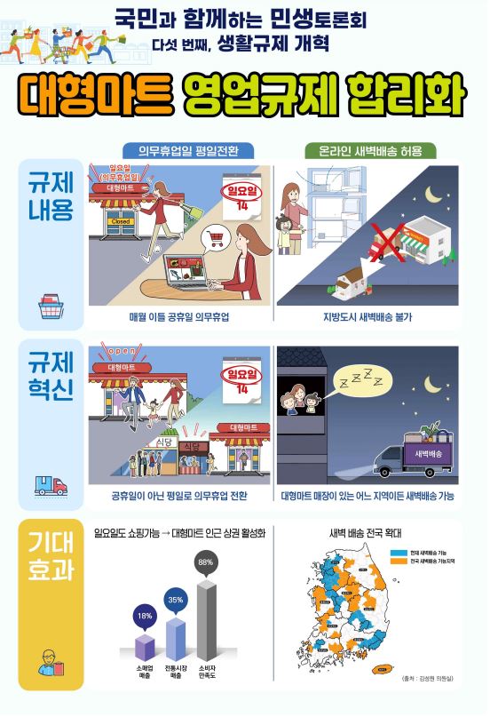 대형마트 영업