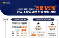소방관 체력시험 남녀 동일기준 적용된다