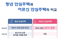 서울 어르신 안심주택, 청년 안심주택과 다른 점은