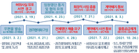 맘스터치 과징금 3억원, 이유는