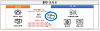은행권 모의해킹 훈련, 어떻게 진행되나
